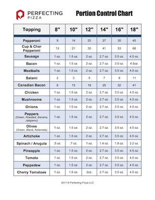 Pizza Restaurant | How To Portion Control